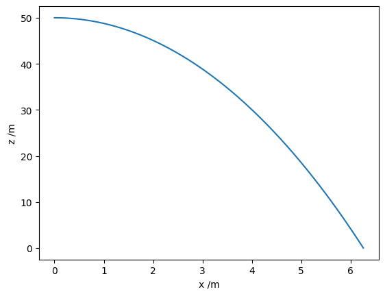 Seed trajectory simulation graph